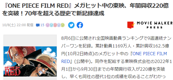 《海贼王：红发歌姬》人气依然不减 票房达162.5亿日元