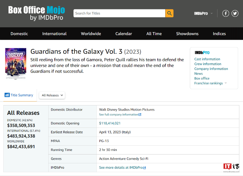 《银河护卫队3》将于8月2日上线Disney+在线观看平台