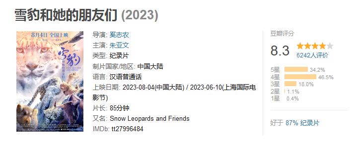 《雪豹和她的朋友们》豆瓣开分8.3 获2023暑期档最高分